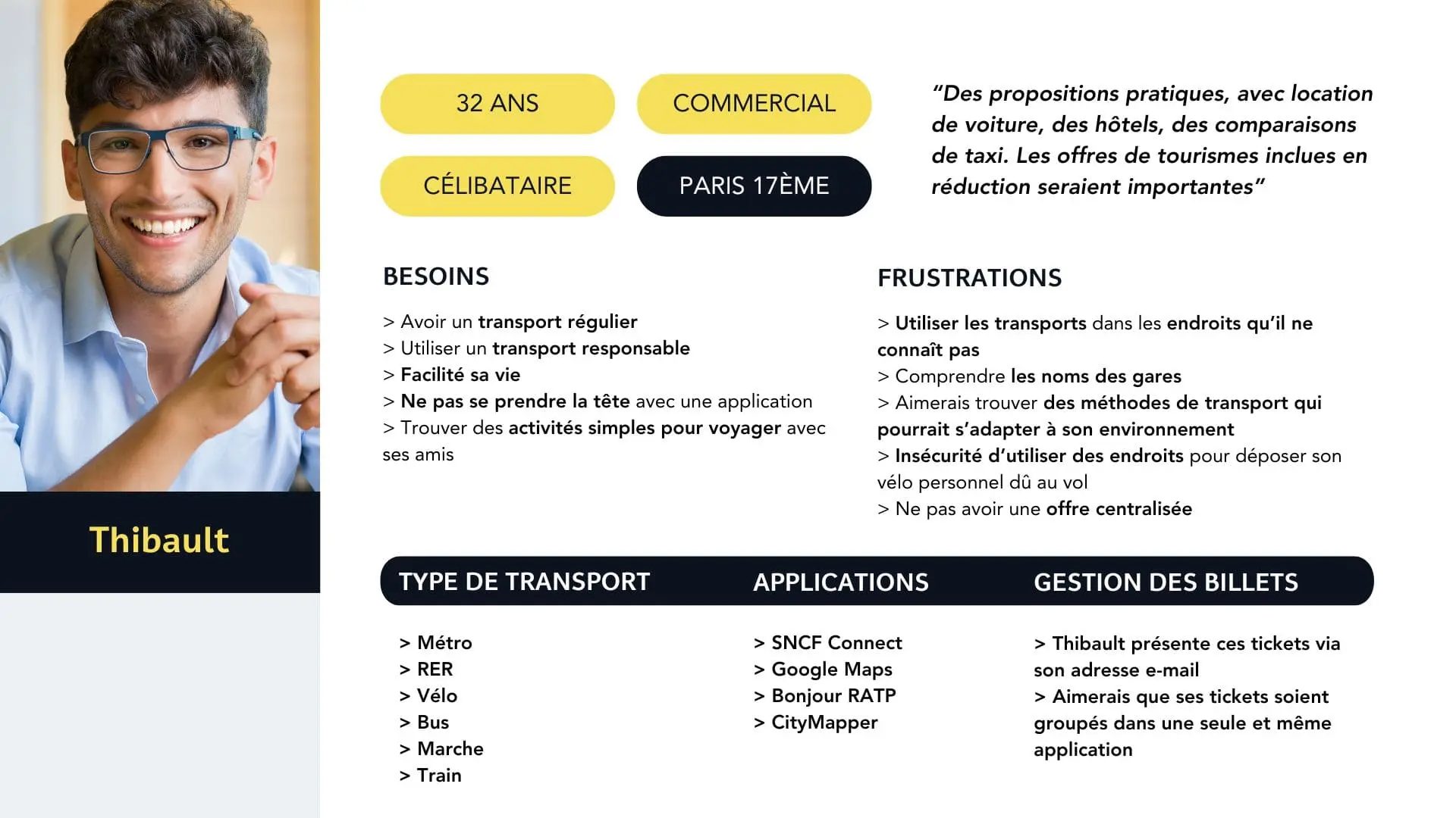 Fiche persona de la cible SNCF Connect